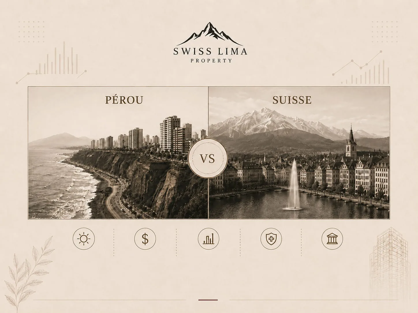 Peru vs Switzerland: buying property