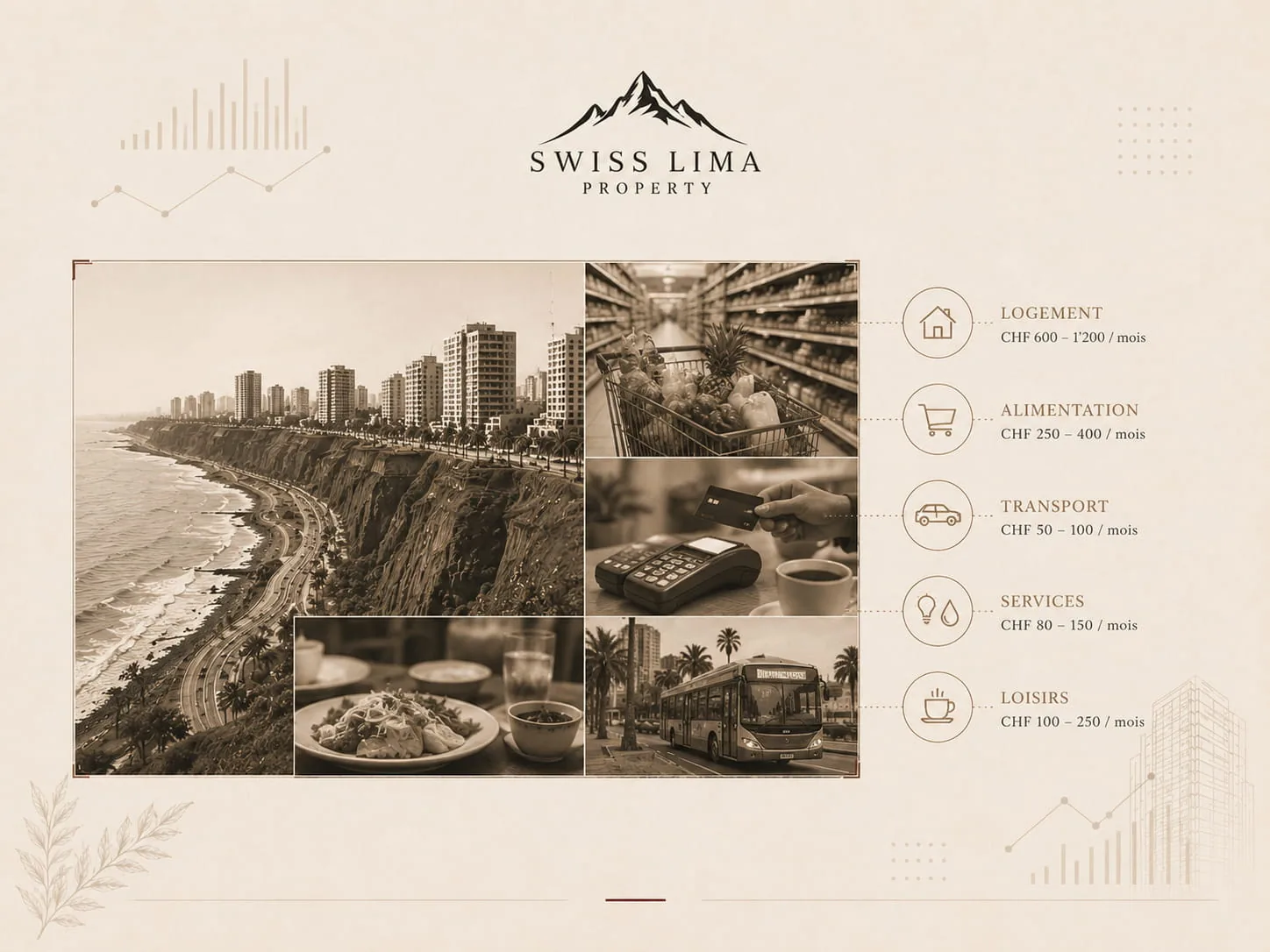 Cost of living in Lima